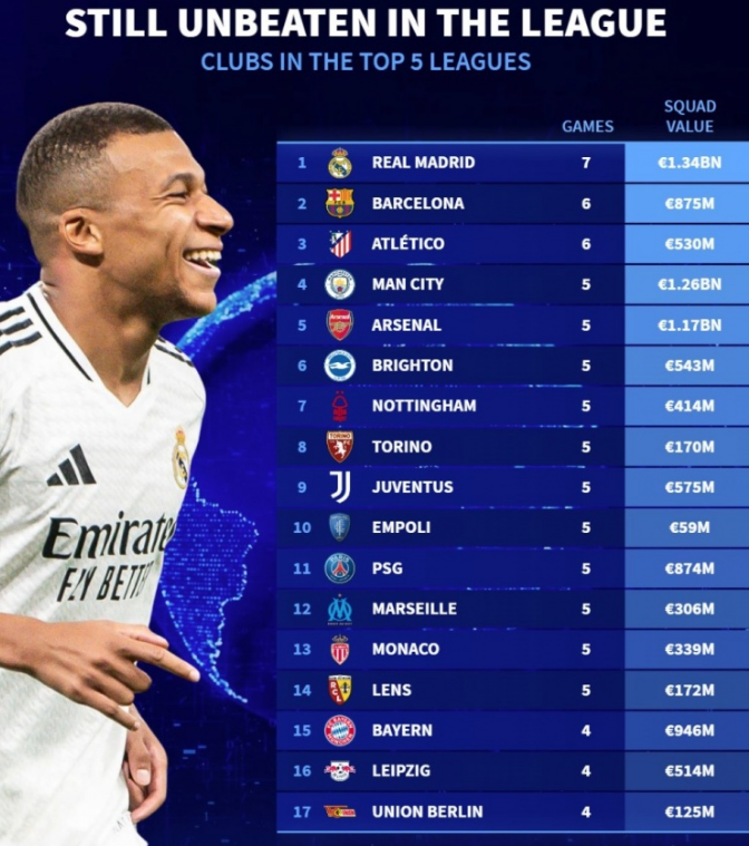 阿尔特塔的 阿尔特塔的